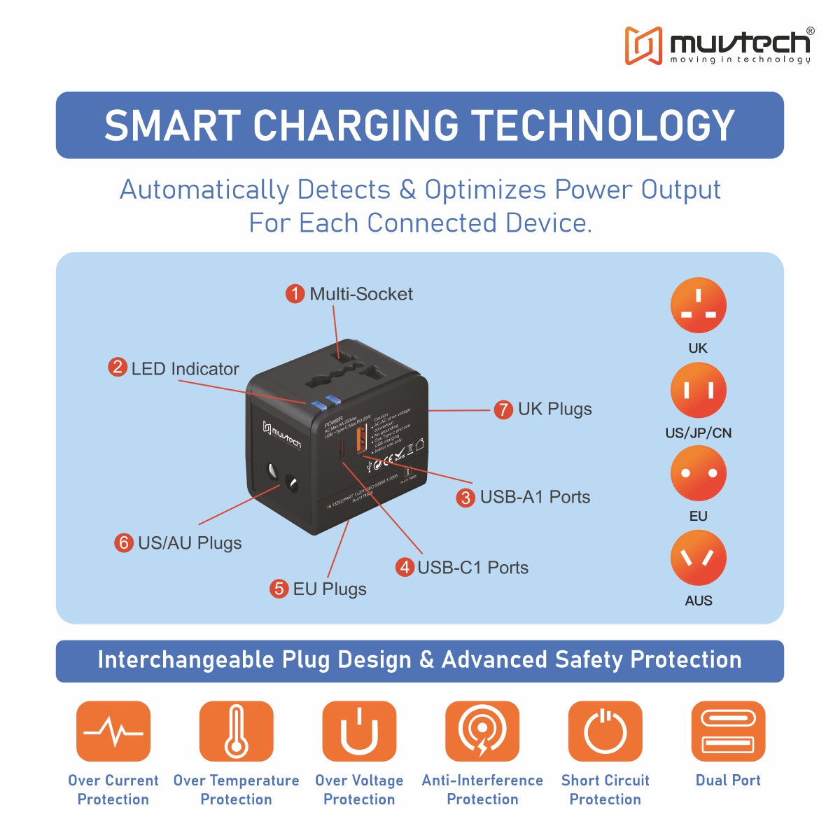 World Travel Adapter, Universal World Charger with Fast Charging & Multiple Plug Options.